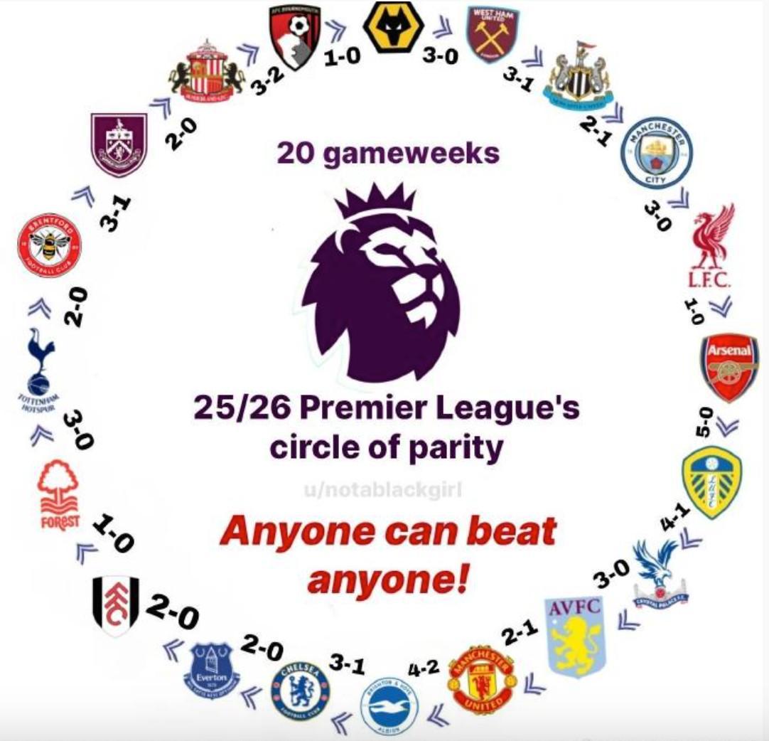 奇异果官网-伯恩利不敌西汉姆联，球队重整冲击英超前四位置的简单介绍